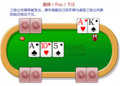 取玩家手上的两张底牌进行配对